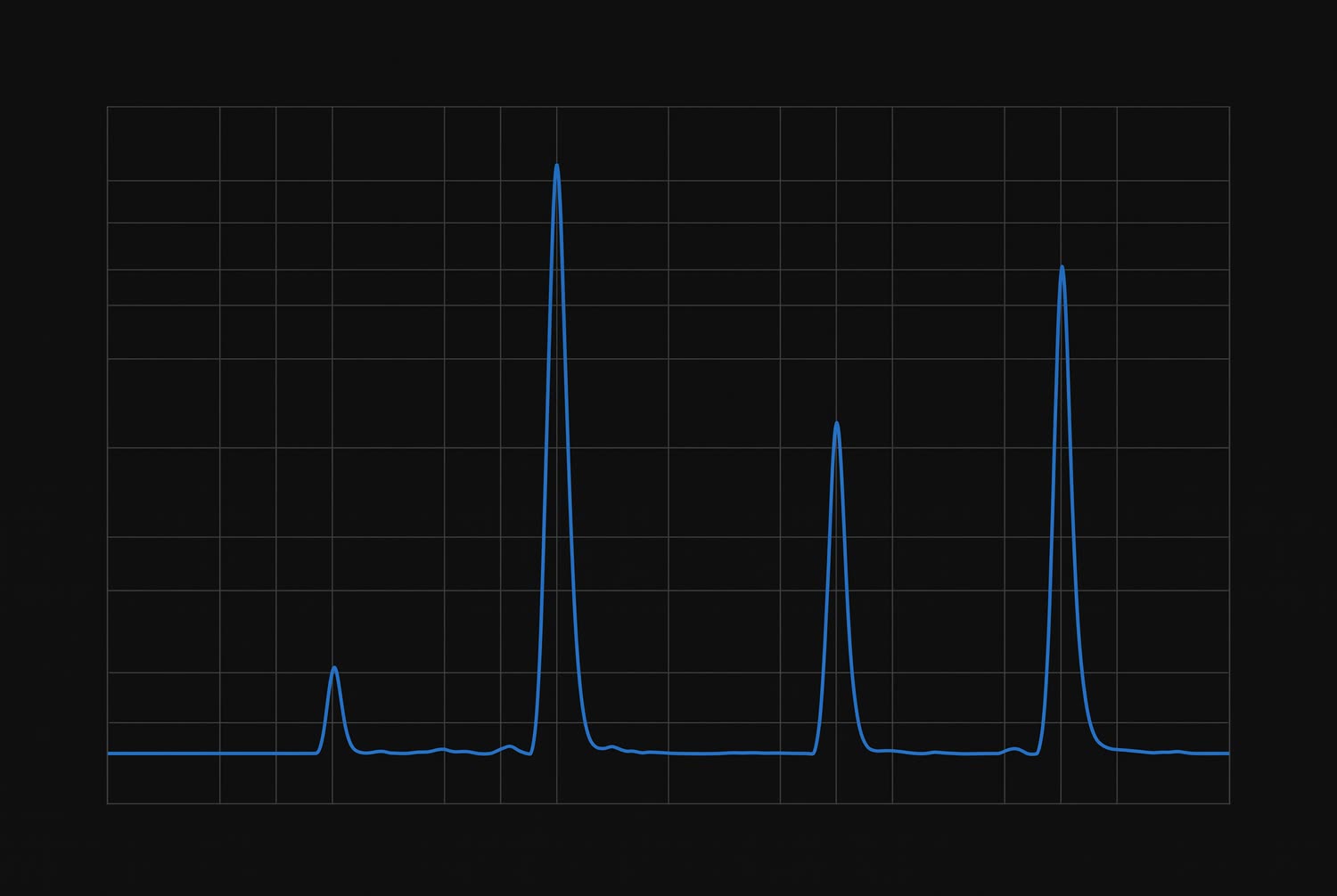 Abstract illustration of a chromatogram: a blue trace across a dark
                    field, flat baseline broken by several sharp peaks.